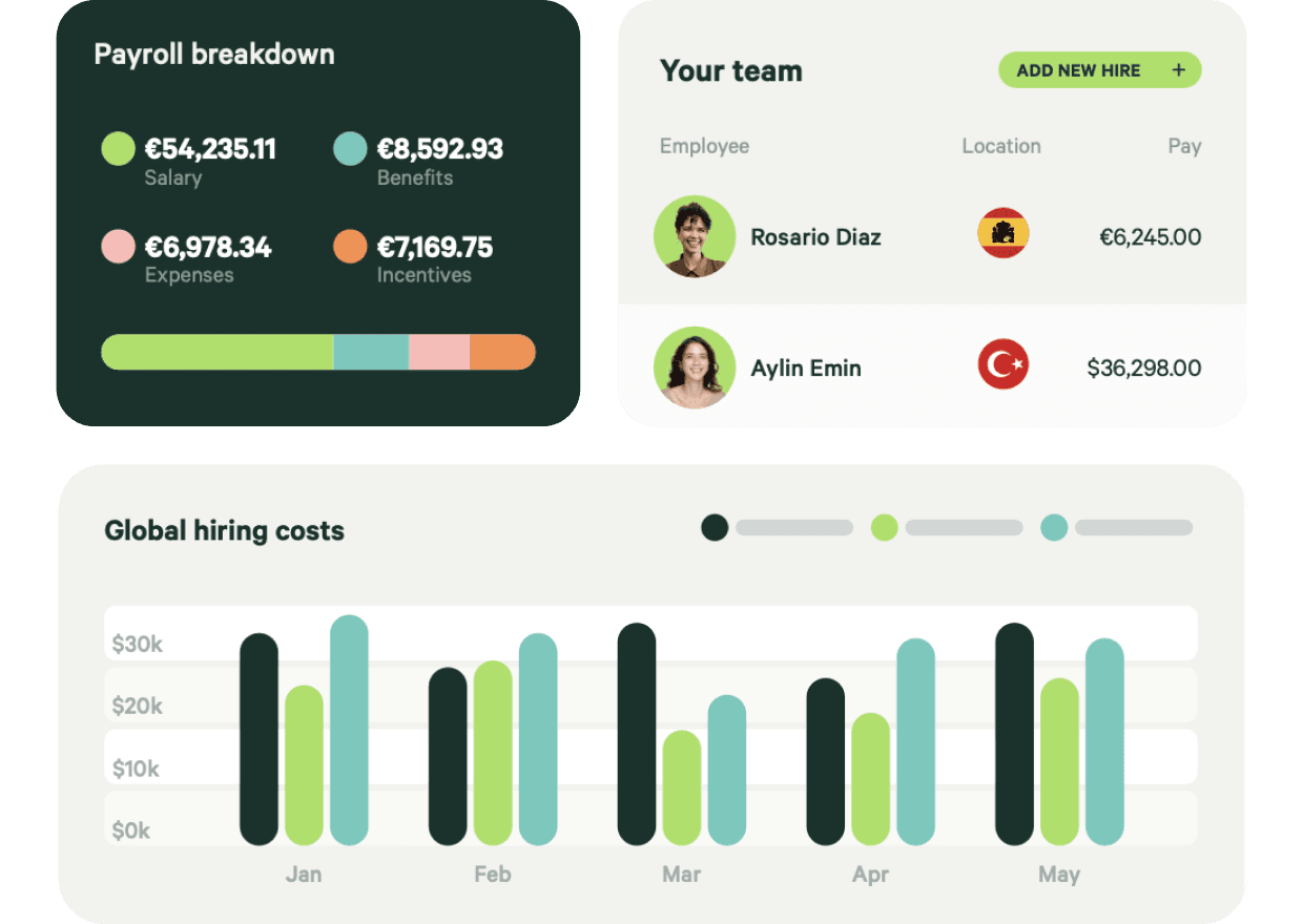 Global Payroll, Done Right
